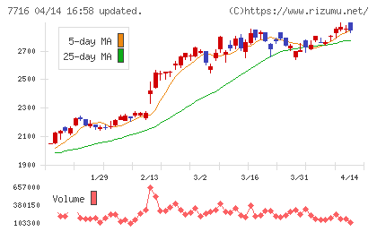 ナカニシチャート