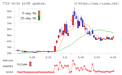 東京衡機チャート