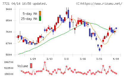 東京計器チャート