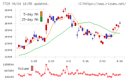 東京精密チャート