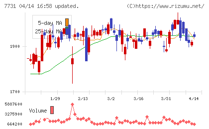 ニコンチャート