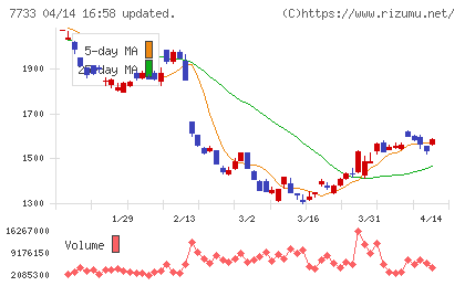 オリンパスチャート