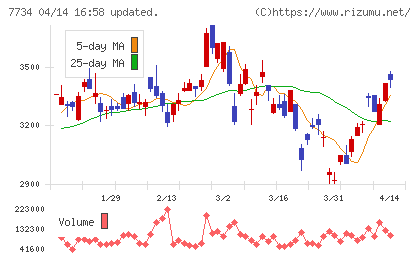 理研計器チャート