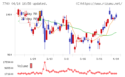 タムロンチャート