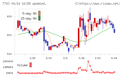 シードチャート