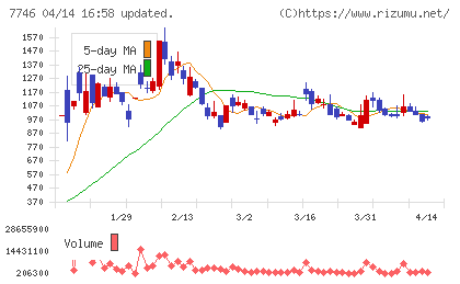岡本硝子チャート