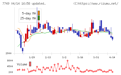 メディキットチャート