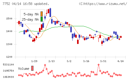 リコーチャート