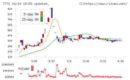 日本精密チャート