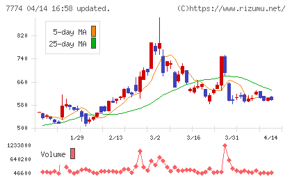 ジャパン・ティッシュエンジニアリングチャート