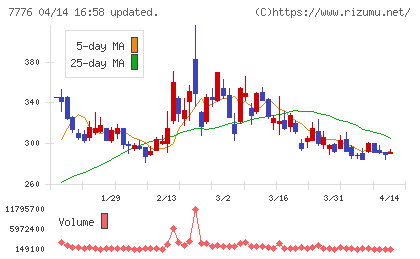 セルシードチャート