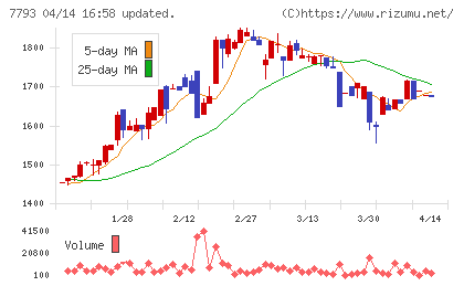 イメージ・マジックチャート