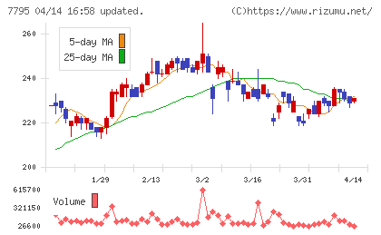 ＫＹＯＲＩＴＳＵチャート