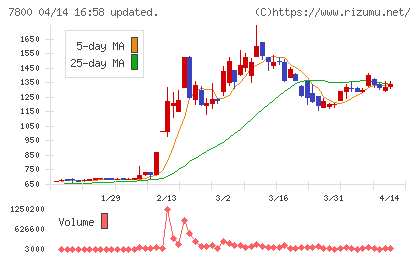 アミファチャート