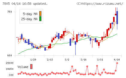 プリントネットチャート
