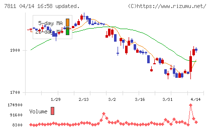 中本パックスチャート