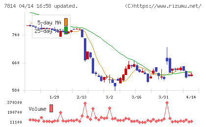 日本創発グループチャート