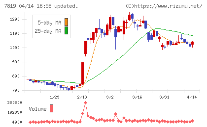粧美堂チャート