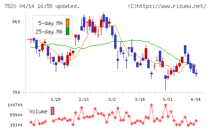 ニホンフラッシュチャート