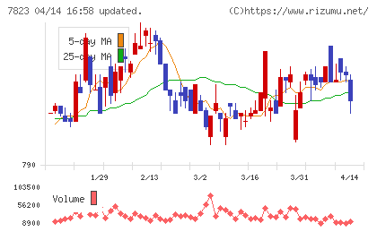 アートネイチャーチャート