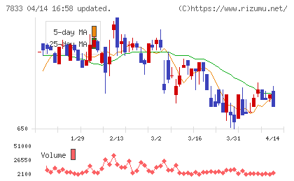 アイフィスジャパンチャート