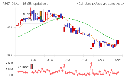 グラファイトデザインチャート