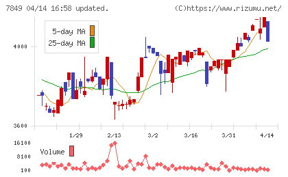 スターツ出版チャート