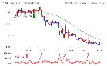 カワセコンピュータサプライチャート