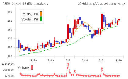 アルメディオチャート