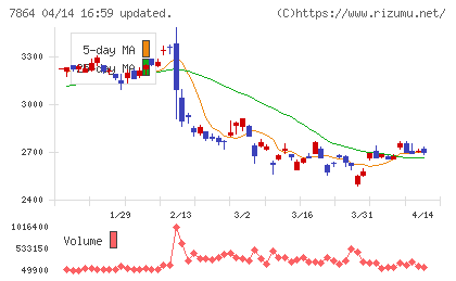 フジシールインターナショナルチャート