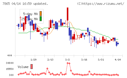ピープルチャート