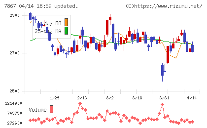 タカラトミーチャート
