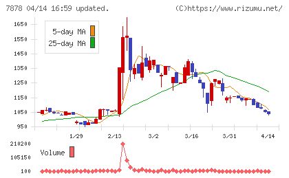 光・彩チャート