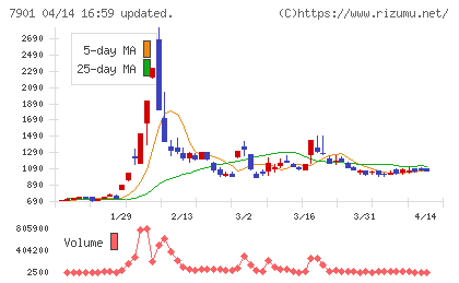 マツモトチャート