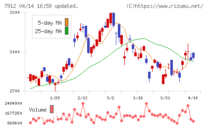 大日本印刷チャート