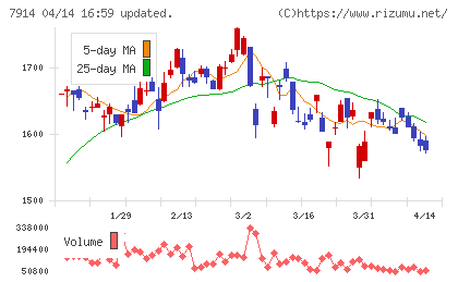共同印刷チャート