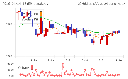 光村印刷チャート