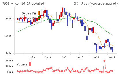 ニッピチャート