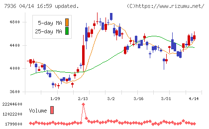アシックスチャート