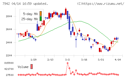 ＪＳＰチャート