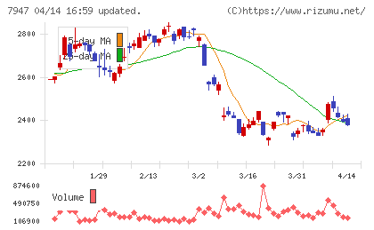 エフピコチャート