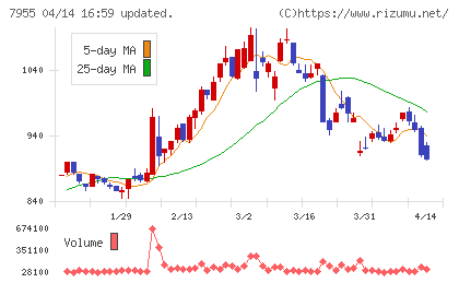 クリナップチャート