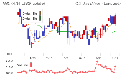 キングジムチャート