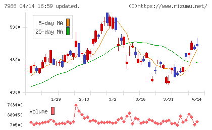 リンテックチャート