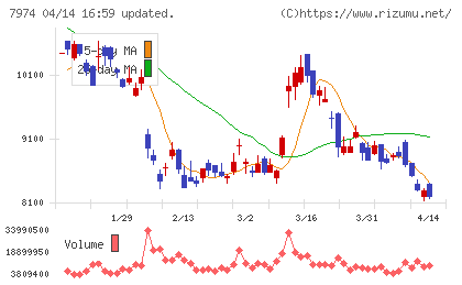任天堂チャート