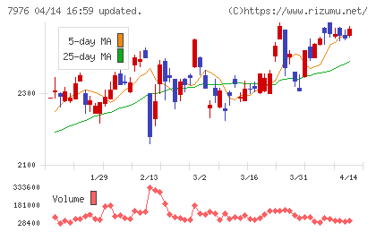 三菱鉛筆チャート