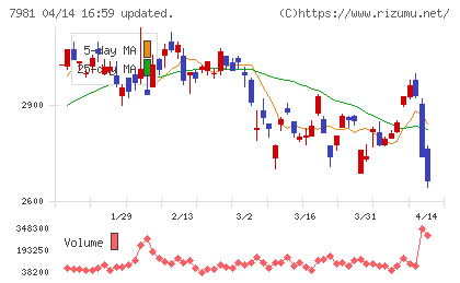 タカラスタンダードチャート