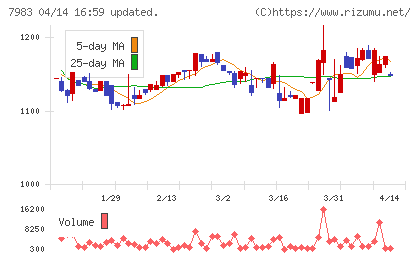 ミロクチャート