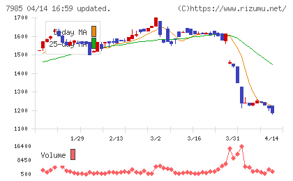 ネポンチャート