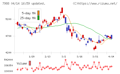 ニフコチャート